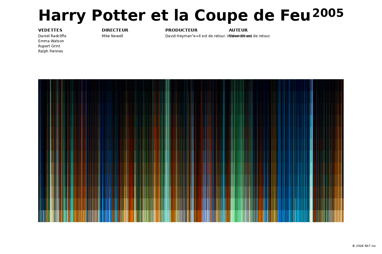 Aperçu de l’affiche pour Harry Potter et la Coupe de Feu
